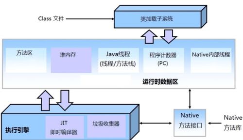 JVM運(yùn)行時(shí)數(shù)據(jù)區(qū) 內(nèi)存布局、數(shù)據(jù)處理與存儲(chǔ)服務(wù)詳解